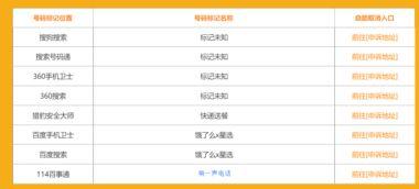 dv现场爆料电话号码 新闻,揭秘神秘电话号码背后的真相